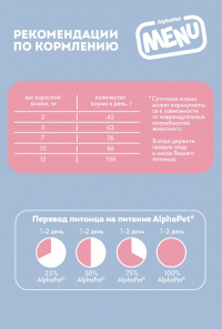 AlphaPet MENU с говядиной для взрослых кошек и котов