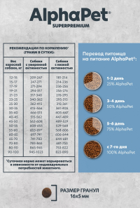 AlphaPet Superpremium MONOPROTEIN д/собак сред. и крупных пород, из белой рыбы