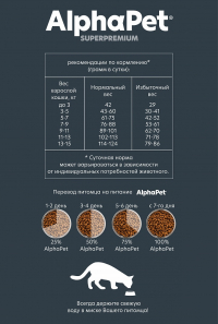 AlphaPet Superpremium Sterilized утка/индейка